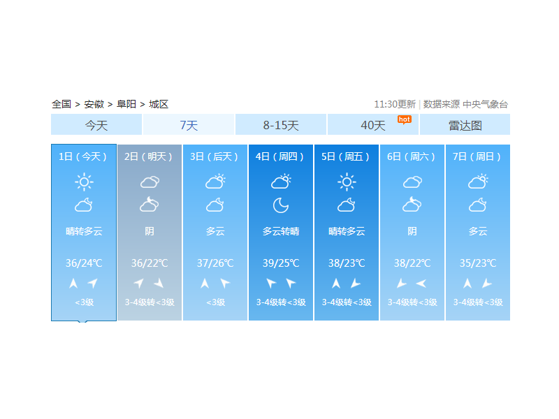 安徽發(fā)布高溫預(yù)警，未來三天直逼40℃——致敬高溫上班的人